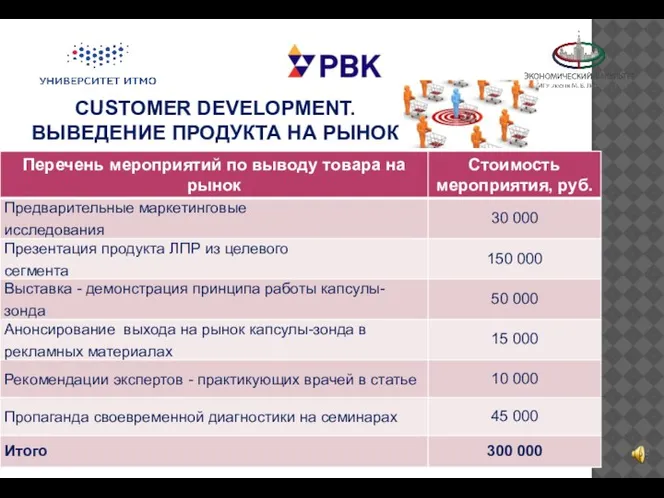 СUSTOMER DEVELOPMENT. ВЫВЕДЕНИЕ ПРОДУКТА НА РЫНОК