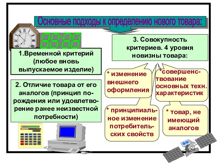 2. Отличие товара от его аналогов (принцип по-рождения или удовлетво-рение ранее неизвестной