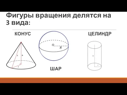 Фигуры вращения делятся на 3 вида: КОНУС ЦЕЛИНДР ШАР