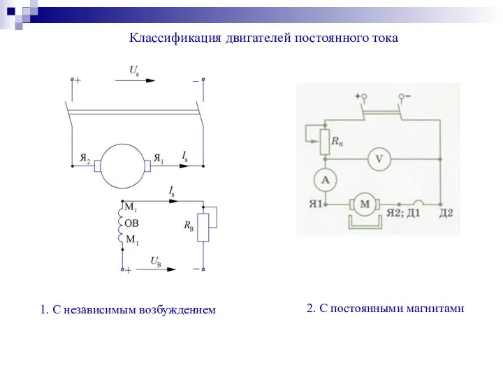 Классификация двигателей постоянного тока 1. С независимым возбуждением 2. С постоянными магнитами