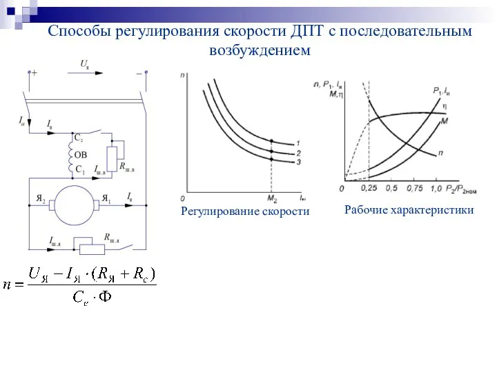 Способы регулирования скорости ДПТ с последовательным возбуждением Регулирование скорости Рабочие характеристики