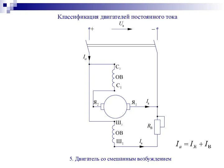 Классификация двигателей постоянного тока 5. Двигатель со смешанным возбуждением