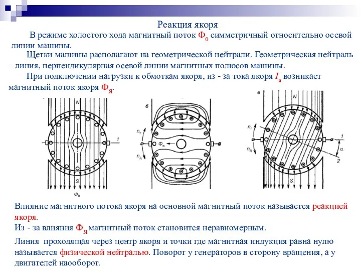 Реакция якоря В режиме холостого хода магнитный поток Ф0 симметричный относительно осевой