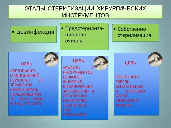 ЭТАПЫ СТЕРИЛИЗАЦИИ ХИРУРГИЧЕСКИХ ИНСТРУМЕНТОВ