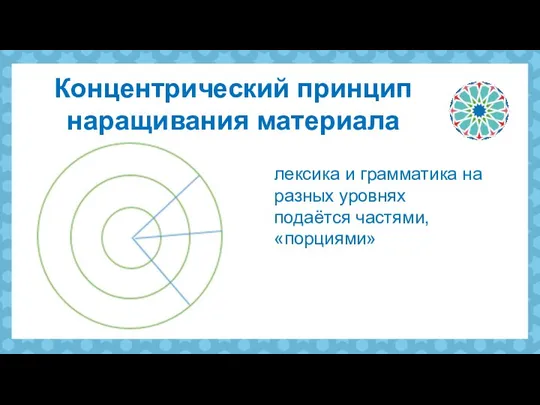 лексика и грамматика на разных уровнях подаётся частями, «порциями» Концентрический принцип наращивания материала