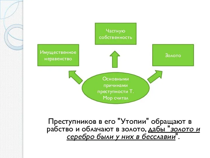 Преступников в его "Утопии" обращают в рабство и облачают в золото, дабы