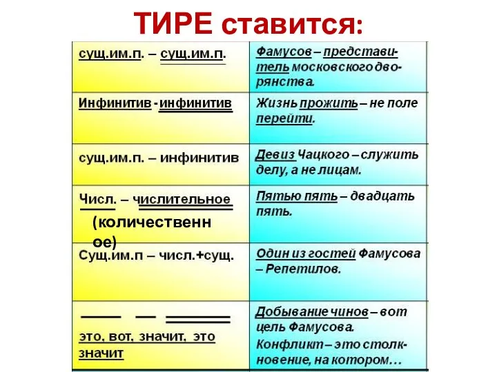 ТИРЕ ставится: (количественное)