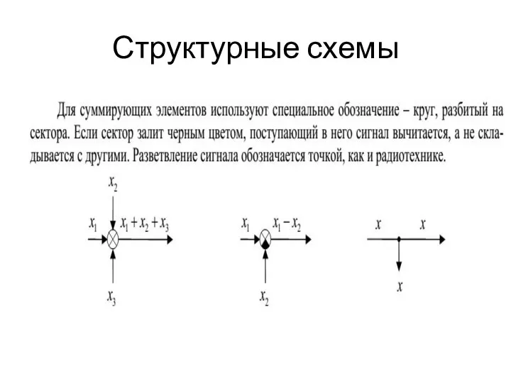 Структурные схемы