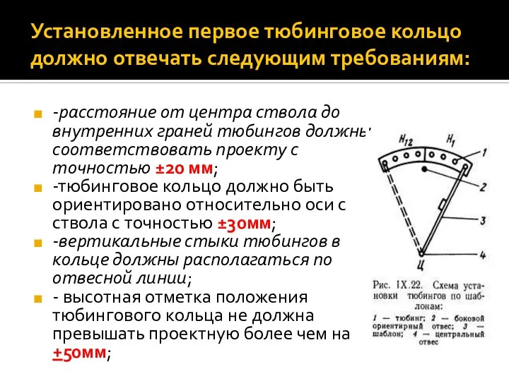 Установленное первое тюбинговое кольцо должно отвечать следующим требованиям: -расстояние от центра ствола