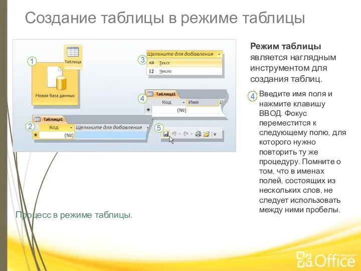 Создание таблицы в режиме таблицы Процесс в режиме таблицы. Режим таблицы является