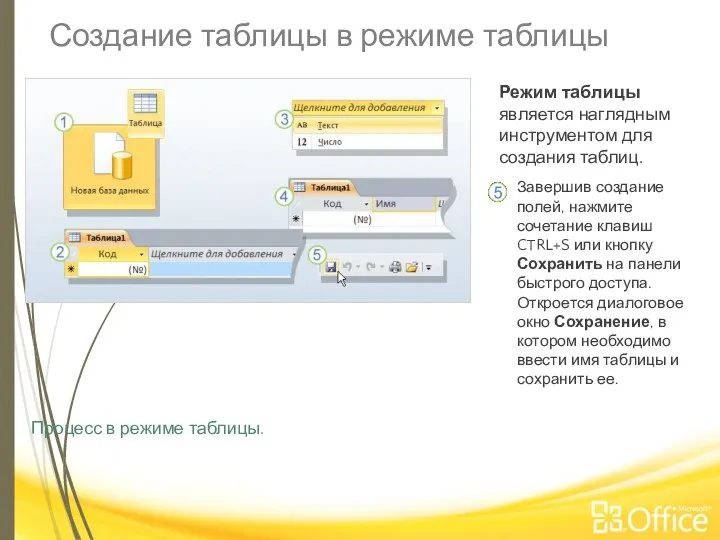 Создание таблицы в режиме таблицы Процесс в режиме таблицы. Режим таблицы является