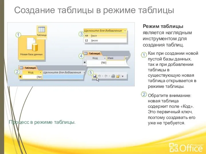 Создание таблицы в режиме таблицы Процесс в режиме таблицы. Режим таблицы является