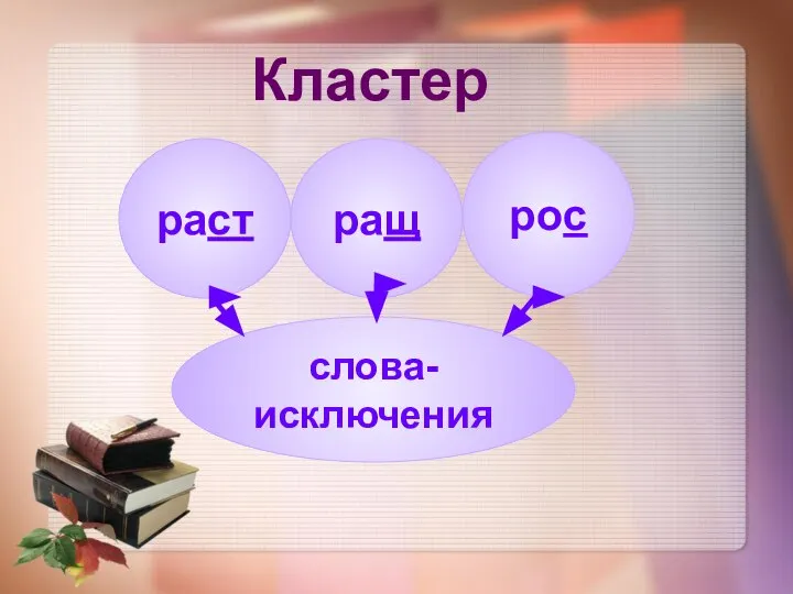 Кластер раст ращ рос слова-исключения