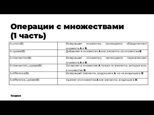 Операции с множествами (1 часть) Теория