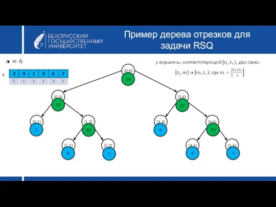 Пример дерева отрезков для задачи RSQ a 22 6 13 12 10