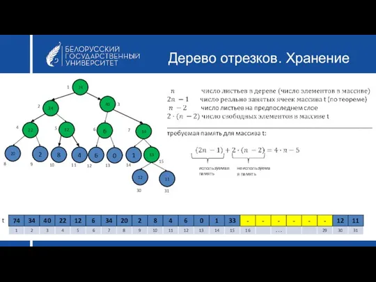 Дерево отрезков. Хранение 74 34 40 22 12 6 8 4 1