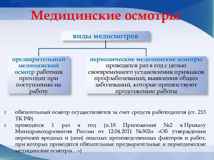 Медицинские осмотры обязательный осмотр осуществляется за счет средств работодателя (ст. 213 ТК