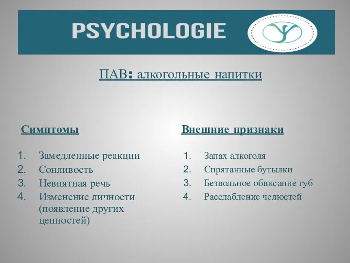 ПАВ: алкогольные напитки Симптомы Замедленные реакции Сонливость Невнятная речь Изменение личности (появление