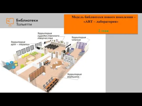 Модель библиотеки нового поколения – «ART – лаборатория» 2 этаж