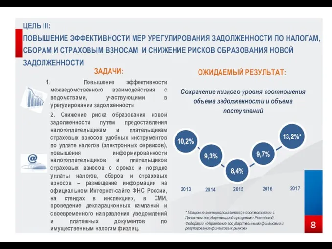 ЦЕЛЬ III: ПОВЫШЕНИЕ ЭФФЕКТИВНОСТИ МЕР УРЕГУЛИРОВАНИЯ ЗАДОЛЖЕННОСТИ ПО НАЛОГАМ, СБОРАМ И СТРАХОВЫМ