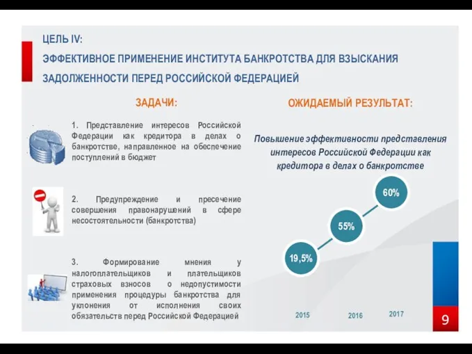 ЦЕЛЬ IV: ЭФФЕКТИВНОЕ ПРИМЕНЕНИЕ ИНСТИТУТА БАНКРОТСТВА ДЛЯ ВЗЫСКАНИЯ ЗАДОЛЖЕННОСТИ ПЕРЕД РОССИЙСКОЙ ФЕДЕРАЦИЕЙ