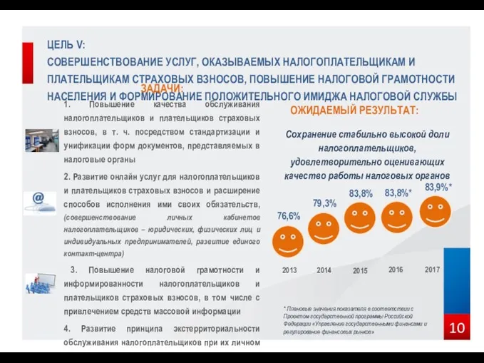 ЦЕЛЬ V: СОВЕРШЕНСТВОВАНИЕ УСЛУГ, ОКАЗЫВАЕМЫХ НАЛОГОПЛАТЕЛЬЩИКАМ И ПЛАТЕЛЬЩИКАМ СТРАХОВЫХ ВЗНОСОВ, ПОВЫШЕНИЕ НАЛОГОВОЙ