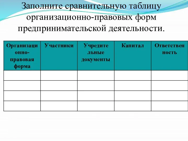 Заполните сравнительную таблицу организационно-правовых форм предпринимательской деятельности.