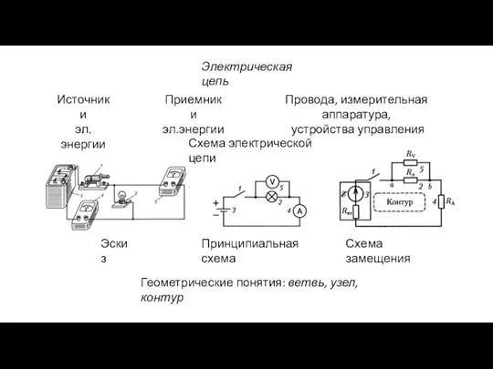 Электрическая цепь Источники эл.энергии Приемники эл.энергии Провода, измерительная аппаратура, устройства управления Схема