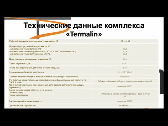 Технические данные комплекса «Termalin»