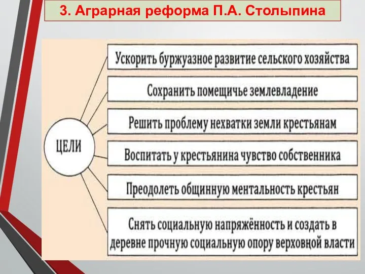 3. Аграрная реформа П.А. Столыпина