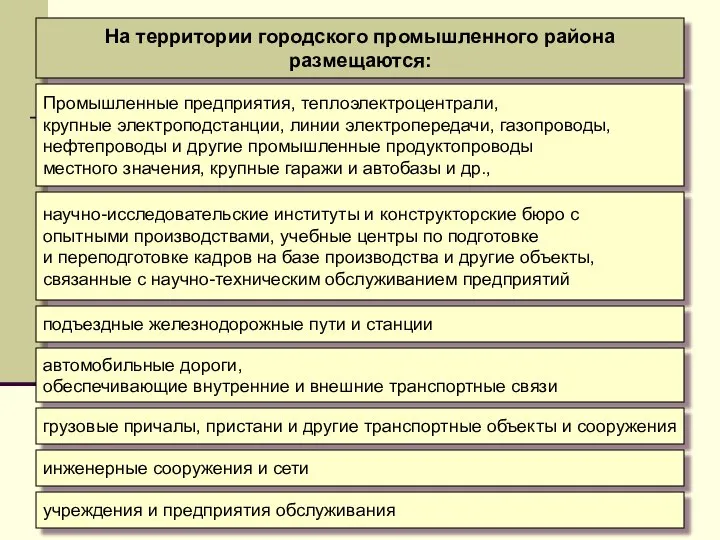 На территории городского промышленного района размещаются: Промышленные предприятия, теплоэлектроцентрали, крупные электроподстанции, линии