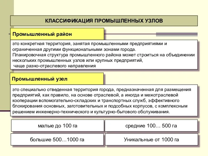 КЛАССИФИКАЦИЯ ПРОМЫШЛЕННЫХ УЗЛОВ Промышленный район это конкретная территория, занятая промышленными предприятиями и