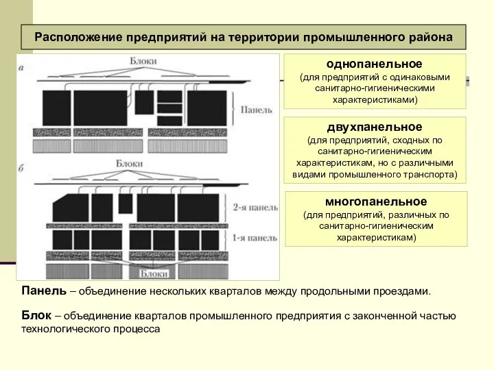 Расположение предприятий на территории промышленного района однопанельное (для предприятий с одинаковыми санитарно-гигиеническими