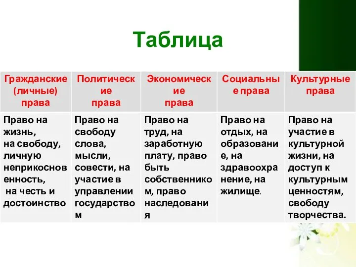 Таблица