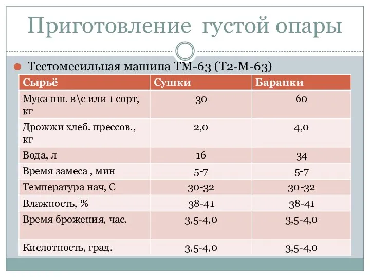 Приготовление густой опары Тестомесильная машина ТМ-63 (Т2-М-63)