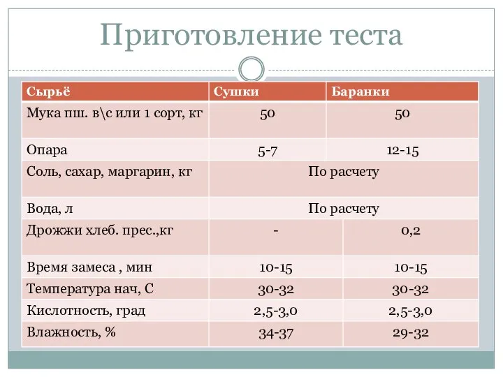 Приготовление теста