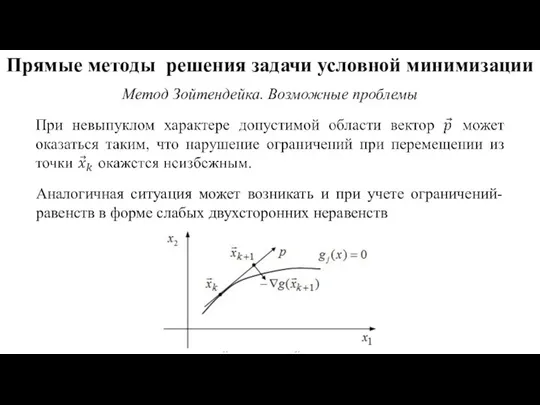 Прямые методы решения задачи условной минимизации Метод Зойтендейка. Возможные проблемы Аналогичная ситуация