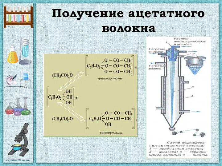 Получение ацетатного волокна