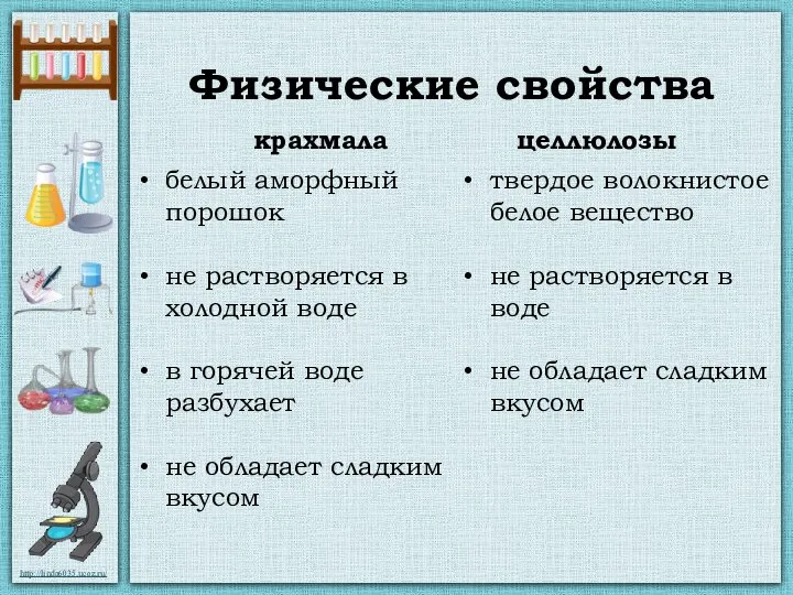 Физические свойства крахмала целлюлозы белый аморфный порошок не растворяется в холодной воде