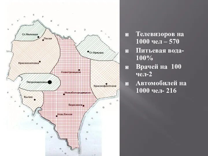 Телевизоров на 1000 чел – 570 Питьевая вода- 100% Врачей на 100