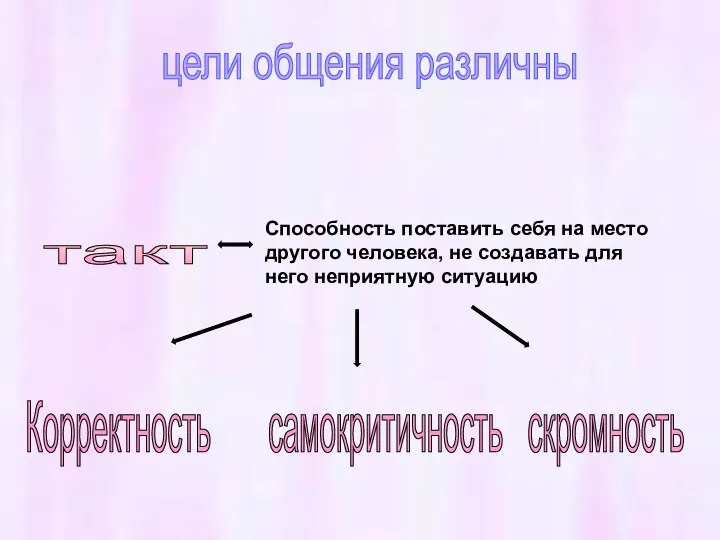 Способность поставить себя на место другого человека, не создавать для него неприятную