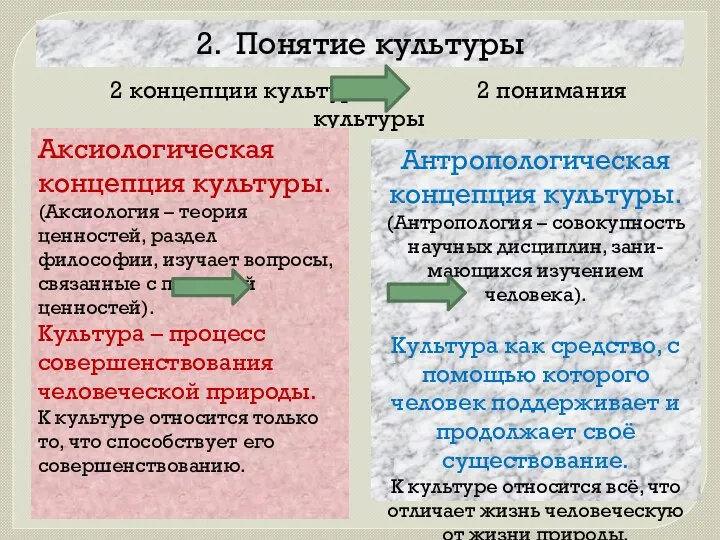 2. Понятие культуры 2 концепции культуры 2 понимания культуры Аксиологическая концепция культуры.