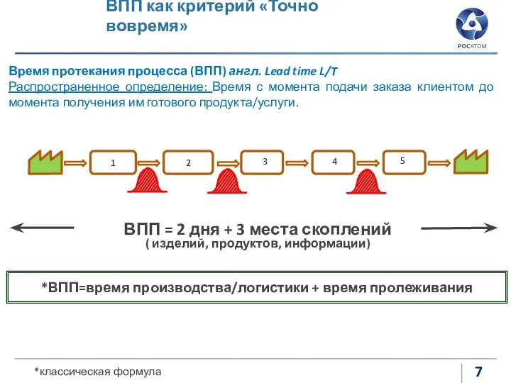 1 2 3 4 5 *ВПП=время производства/логистики + время пролеживания ВПП =