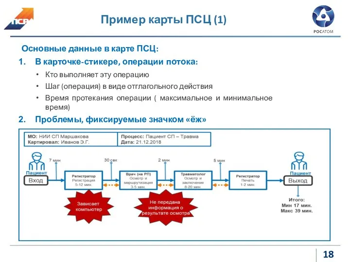 Пример карты ПСЦ (1) Основные данные в карте ПСЦ: В карточке-стикере, операции