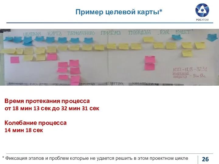 Время протекания процесса от 18 мин 13 сек до 32 мин 31