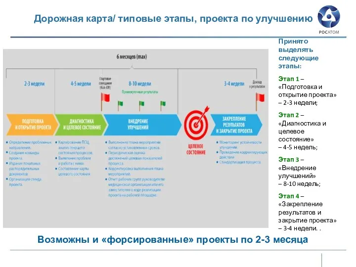 Принято выделять следующие этапы: Этап 1 – «Подготовка и открытие проекта» –