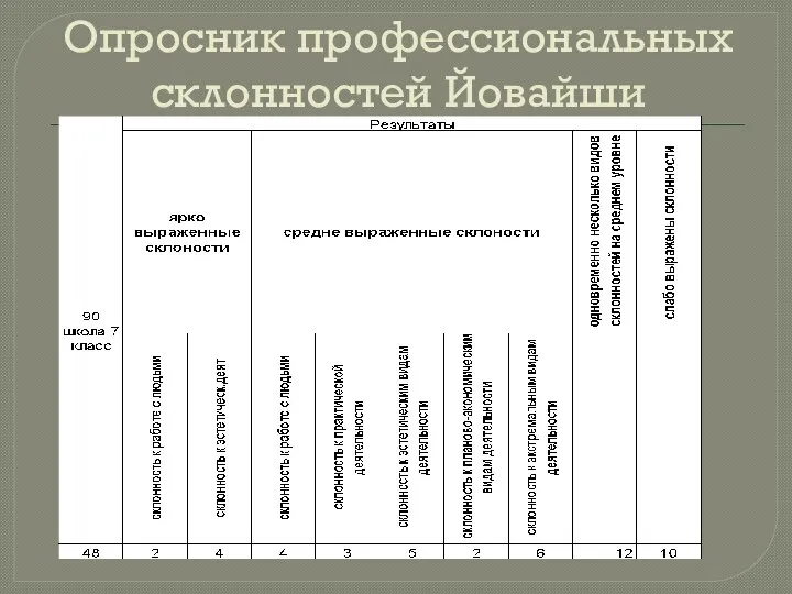 Опросник профессиональных склонностей Йовайши