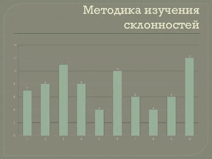 Методика изучения склонностей