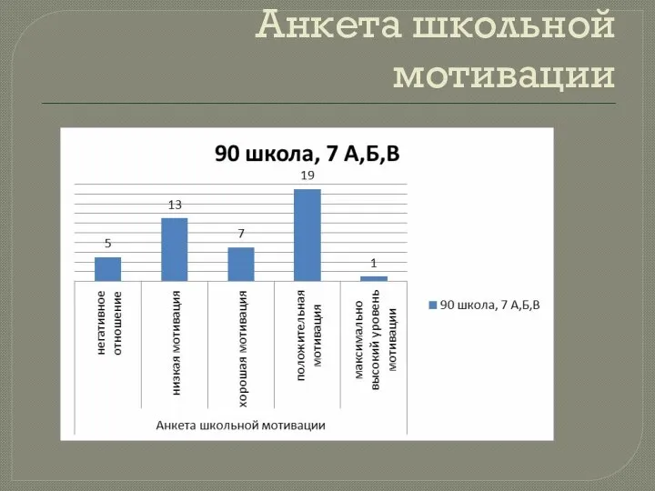 Анкета школьной мотивации