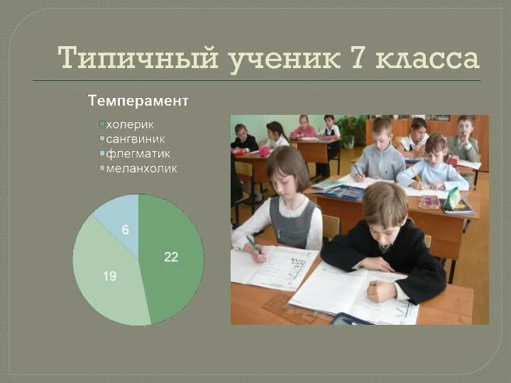 Типичный ученик 7 класса